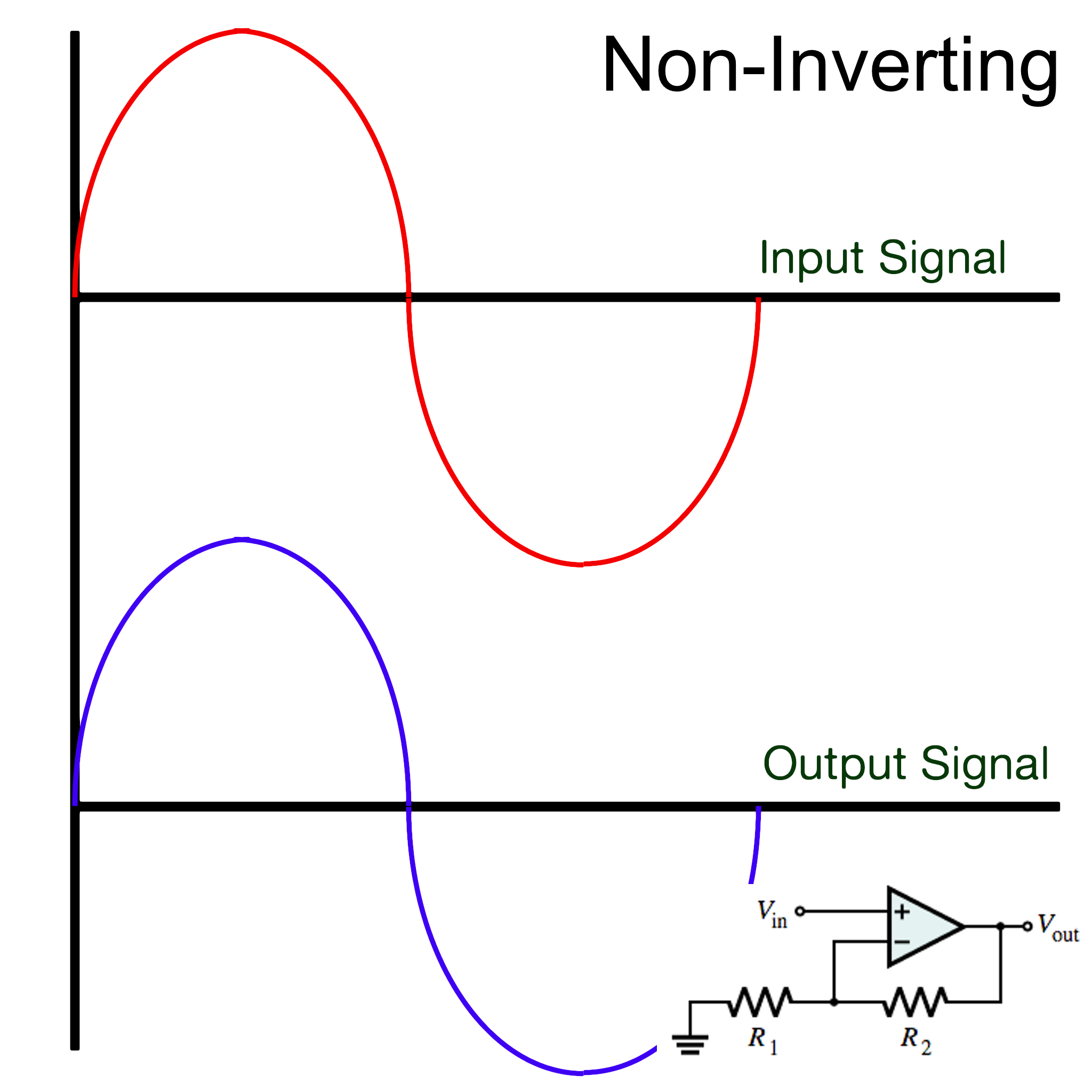 what-is-non-inverting-op-amp-equation-wira-electrical