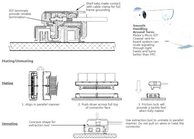 Micro idt 2024