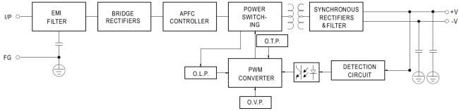 Block Diagram - MEAN WELL HSP-300 Single-Output Power Supplies