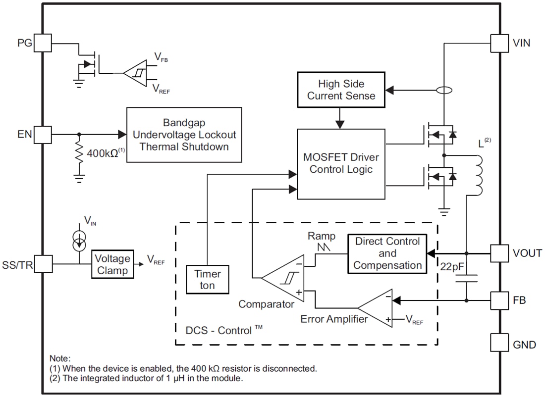 Block Diagram - Texas Instruments TPS821x0 Step-Down Converter Modules