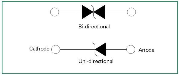 Block Diagram - Littelfuse SMDJ-HR & SMDJ-HRA TVS Diodes