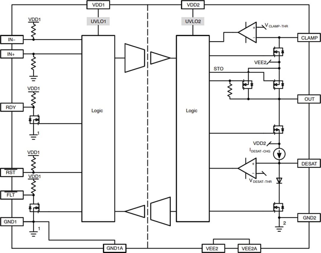 Block Diagram - onsemi NCD57000 & NCD57001 High Current IGBT Drivers