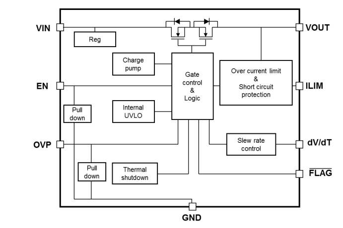 Block Diagram - Toshiba TCKE8xx & TCKE712BNL eFuse ICs