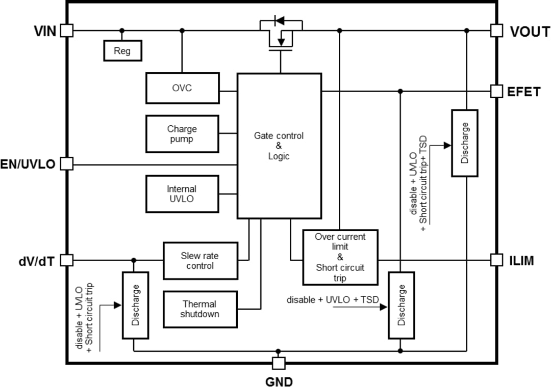 Block Diagram - Toshiba TCKE8xx & TCKE712BNL eFuse ICs