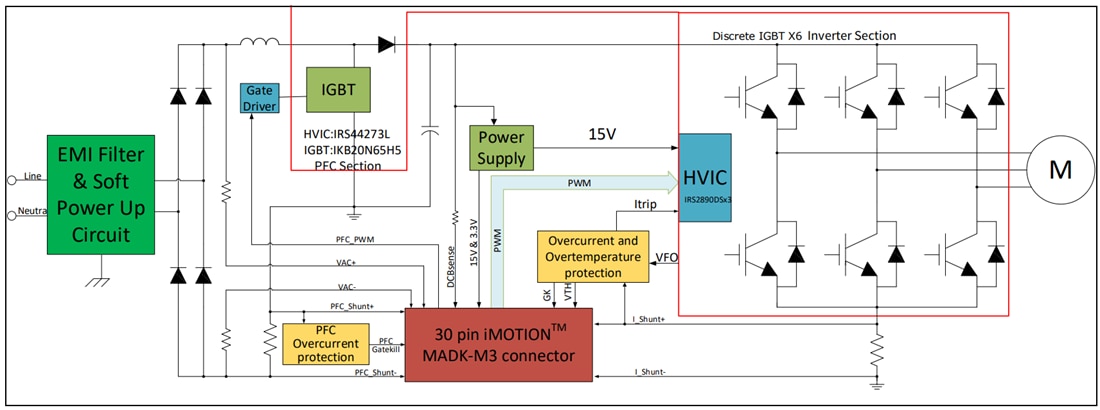 Block Diagram - Infineon Technologies EVAL-M3-TS6-665PN Gate Driver Evaluation Board