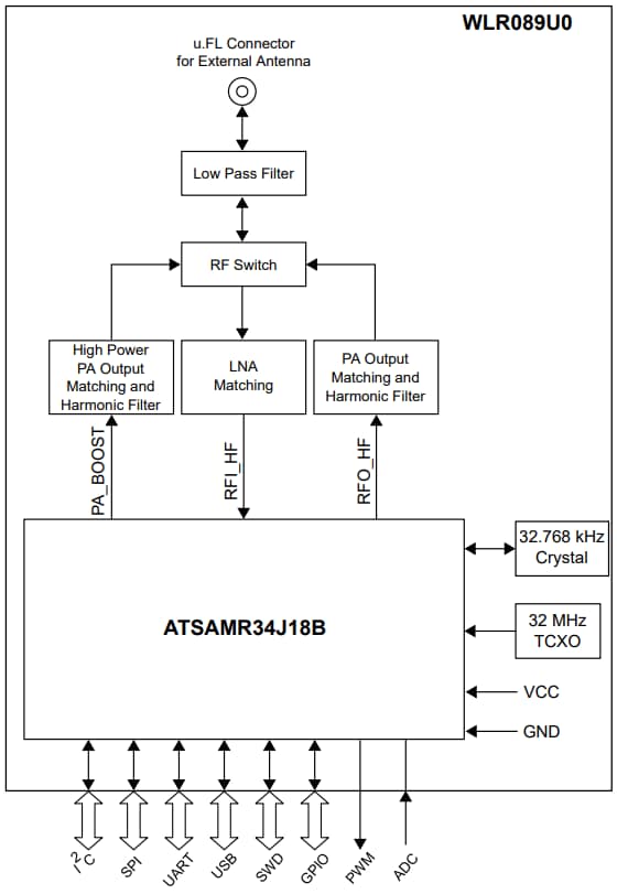 WLR089U0 Low Power LoRa Sub-GHz Module - Microchip Technology | Mouser