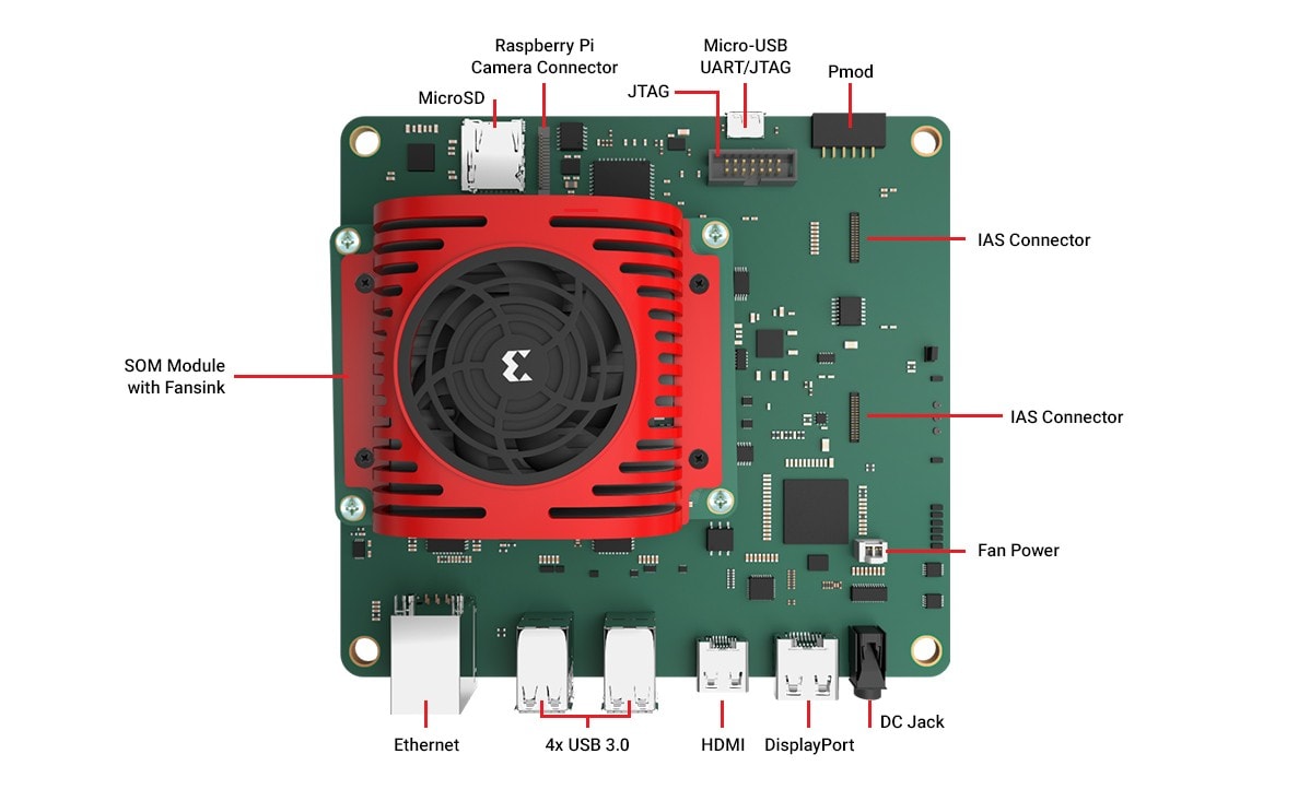 Kria KV260 Vision AI Starter Kit - AMD / Xilinx | Mouser