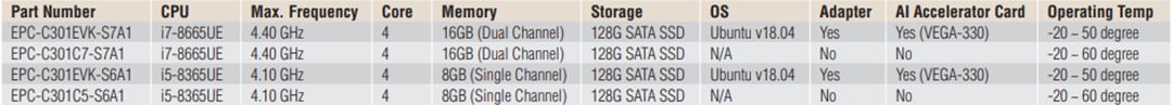 Chart - Advantech EPC-C301 Fanless Embedded PC