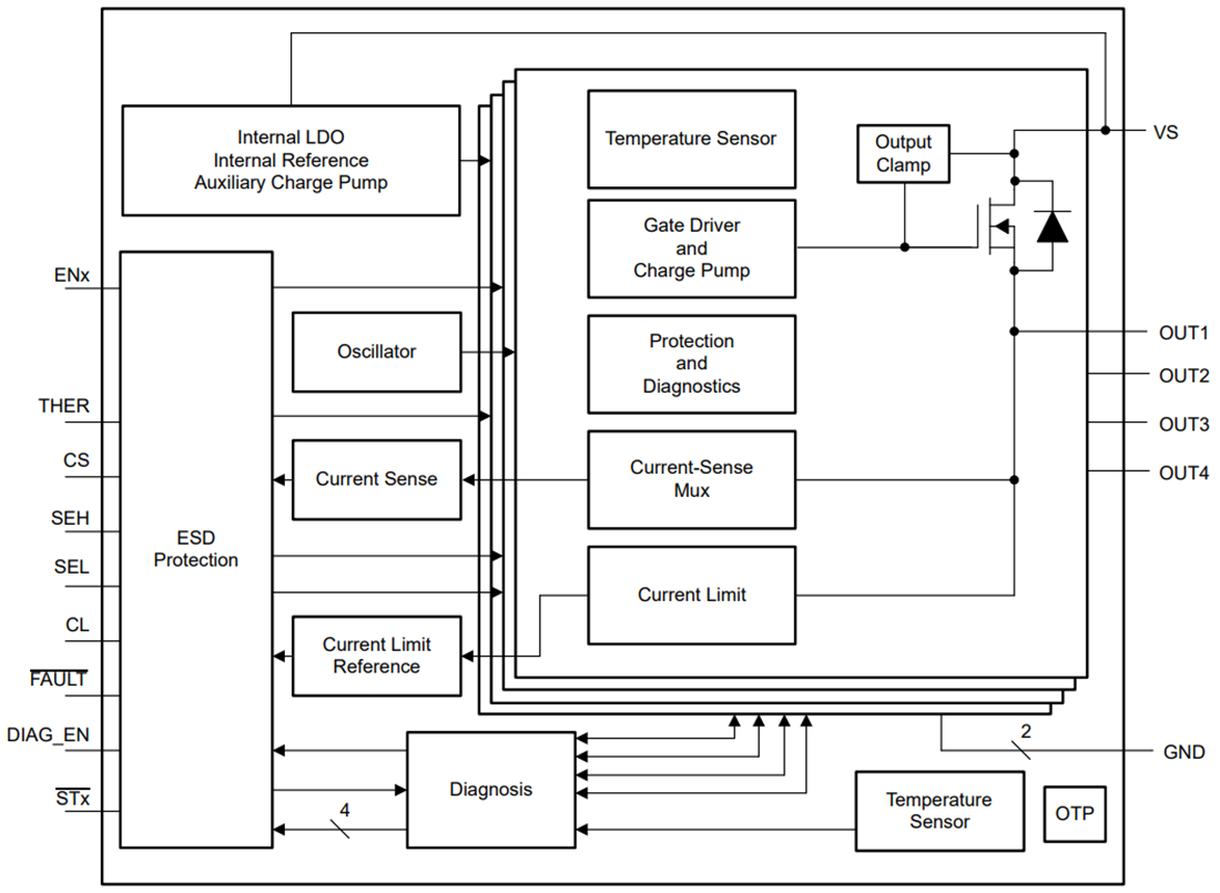 Block Diagram - Texas Instruments TPS274160 Smart High-Side Switch