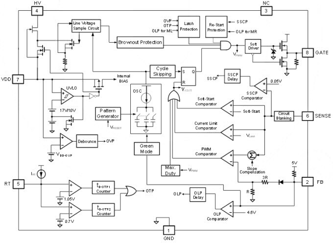 FAN6604 Highly Integrated Green-Mode PWM Controller - ON Semiconductor ...